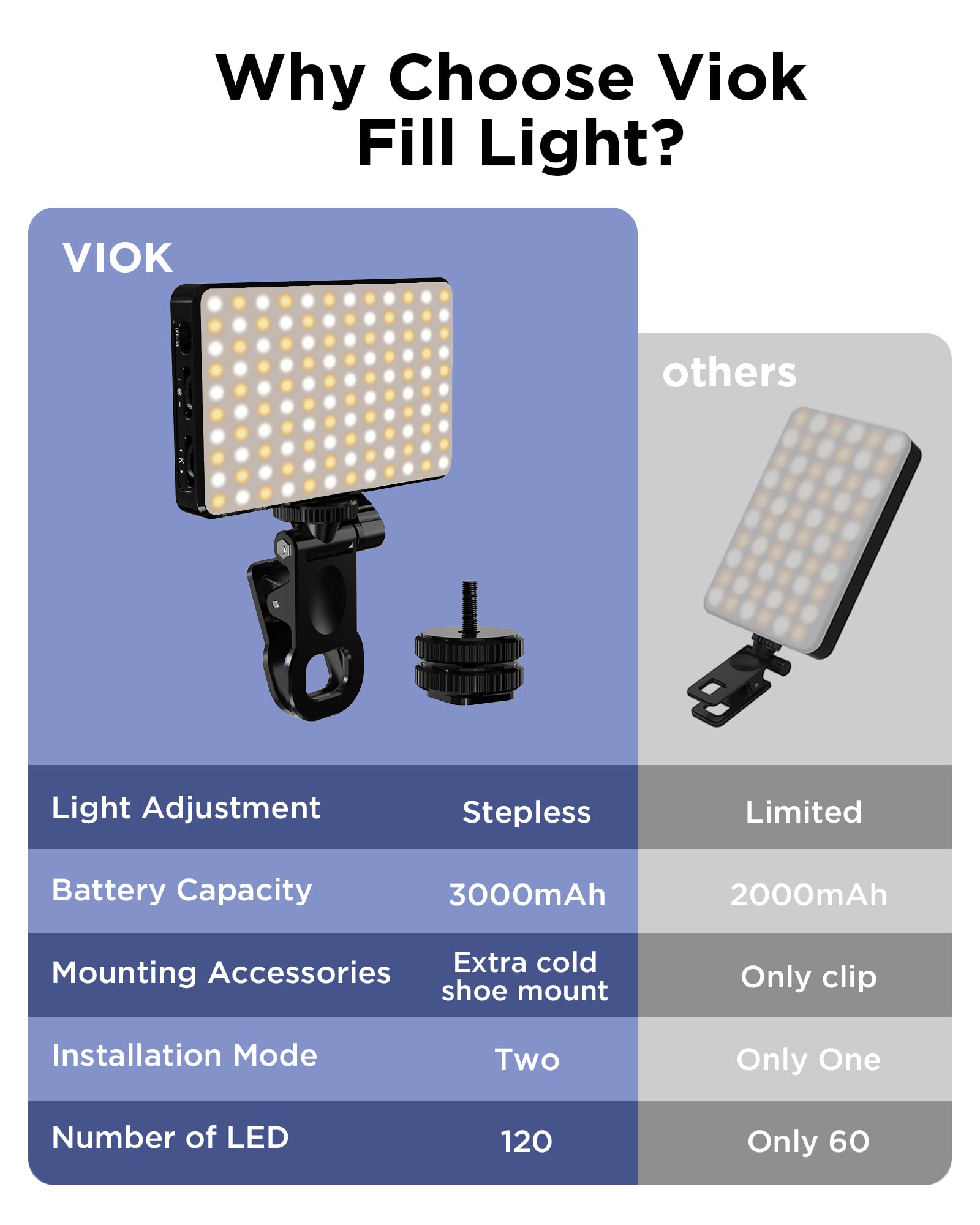 Luz led para selfie, 3000mah,  - Photography Lighting Tent avaliação e preço
