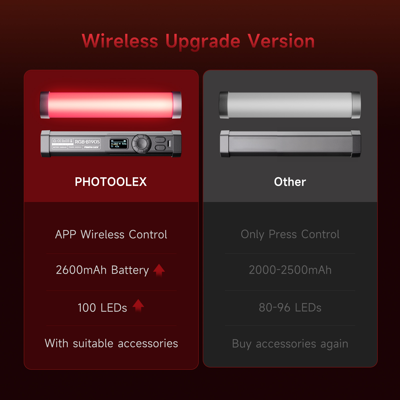 Luz de Vídeo RGB PHOTOOLEX, De - Photography Lighting Types avaliação e preço