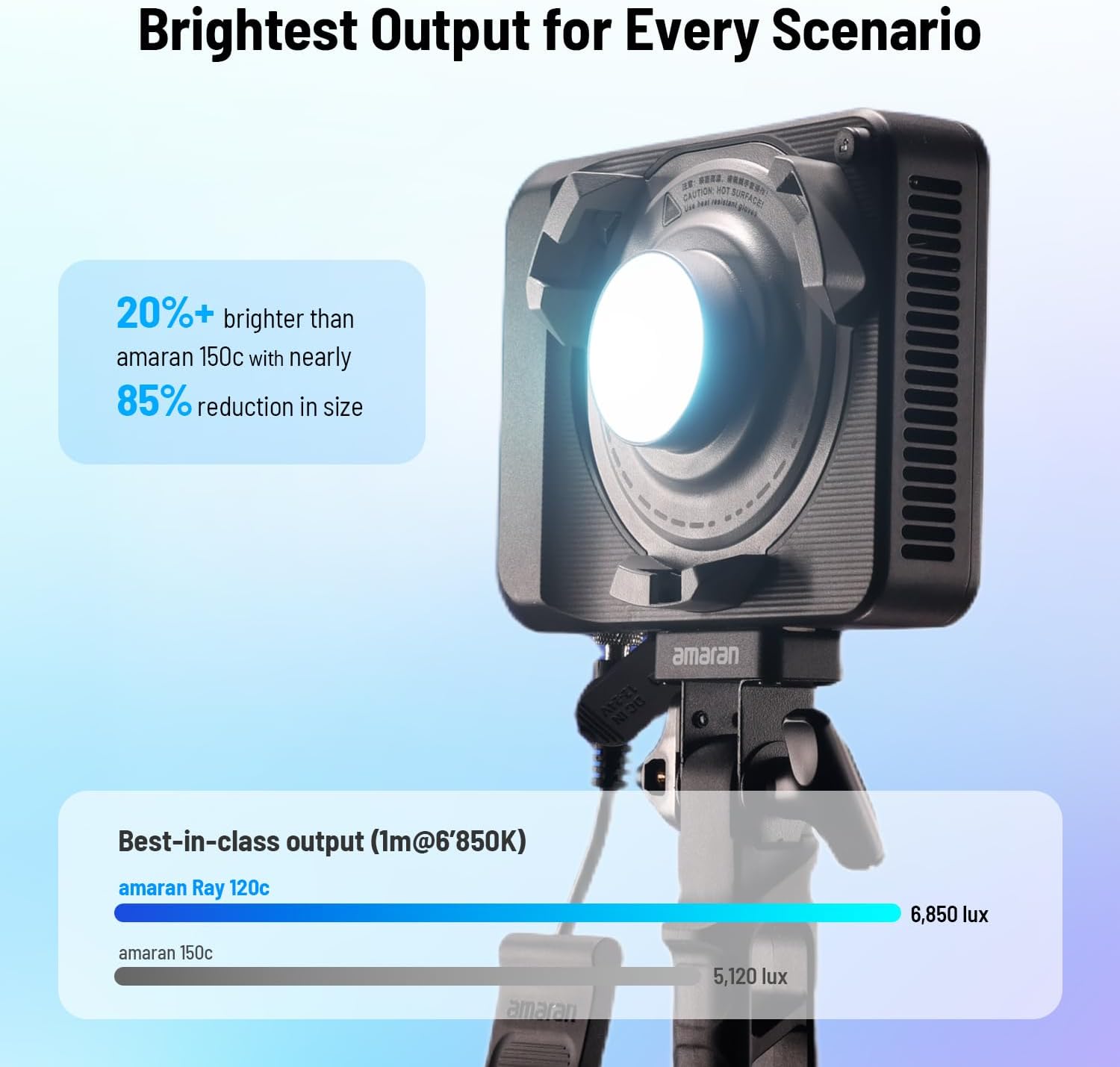 Luz de Vídeo LED RGB de 120W,  - Photography Lighting App avaliação e preço