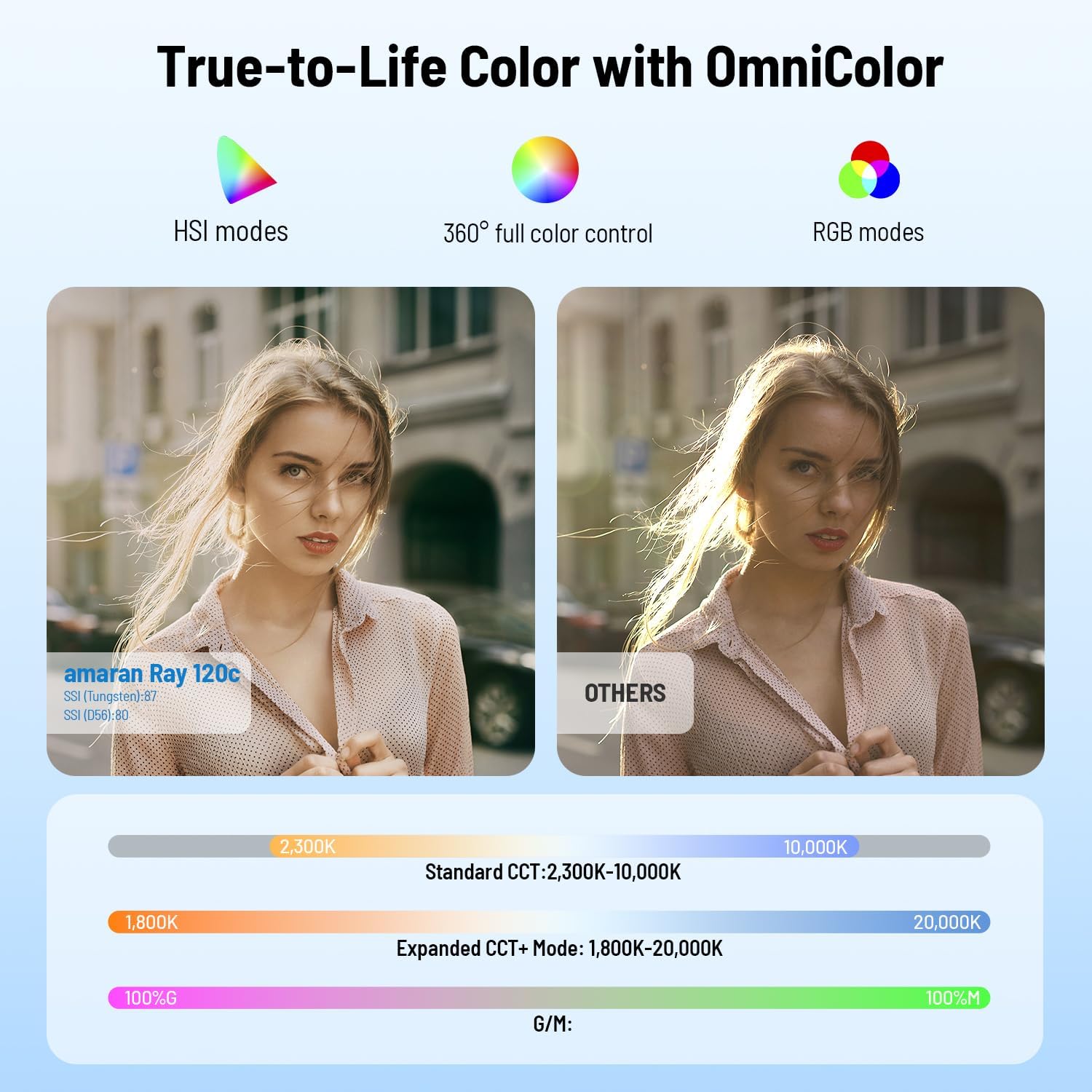 Luz de Vídeo LED RGB de 120W,  - Photography Lighting App avaliação e preço