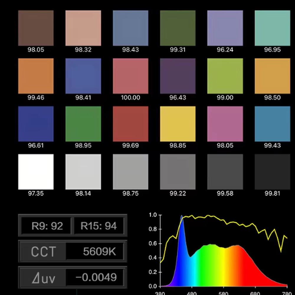 Nanlite FS-300C FS-300B Luz de - Photography Lighting App avaliação e preço